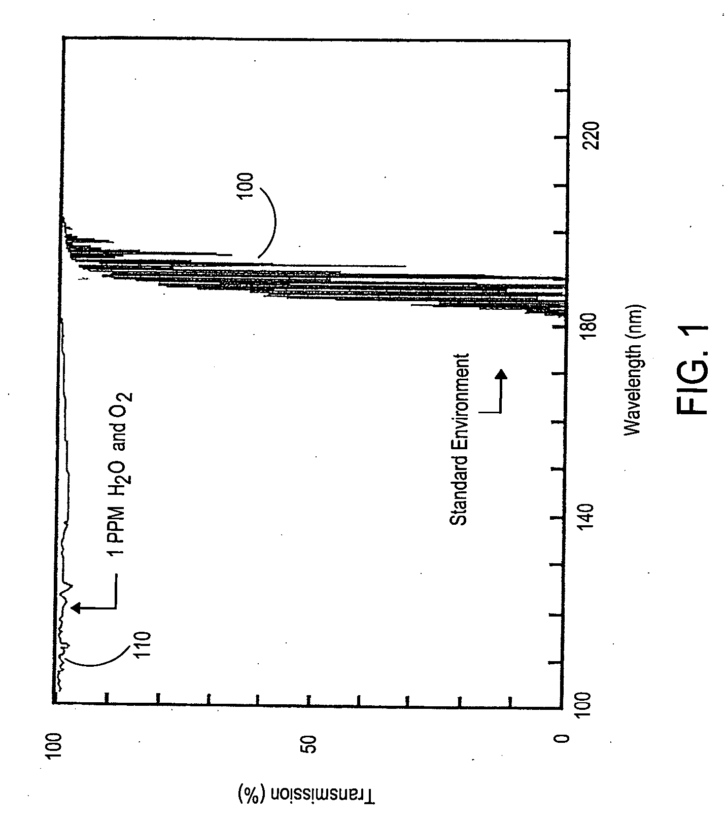 Vacuum ultraviolet reflectometer having collimated beam