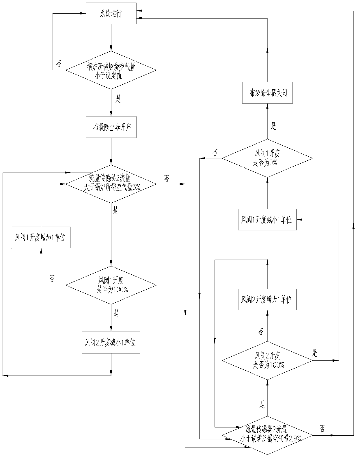 Sludge blending combustion system for scraper slag fishing machine