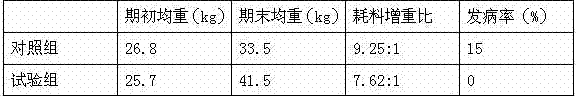 Method for producing cattle and sheep feed by taking passion fruit shells as raw material