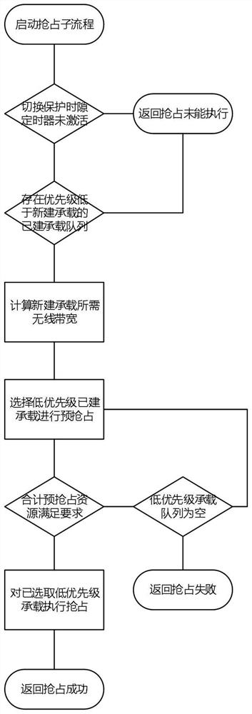 A Wireless Handover Admission Control Method Based on Handover History Information Statistics