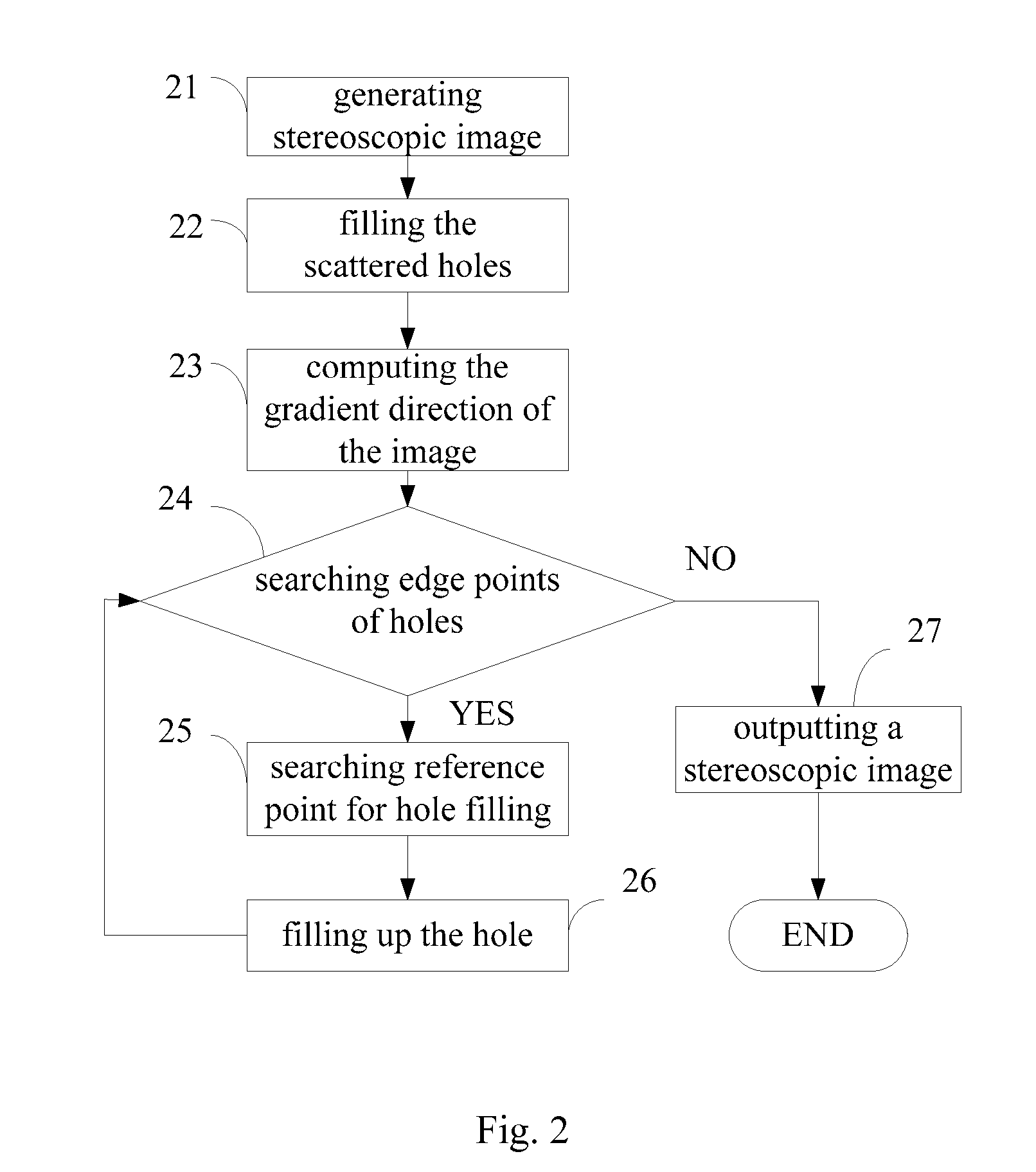 Apparatus for generating real-time stereoscopic image and method thereof