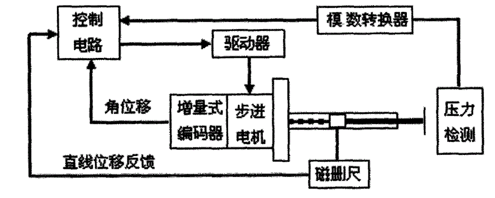 Spring performance automatic testing device