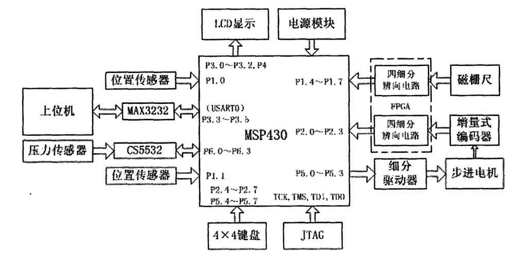 Spring performance automatic testing device