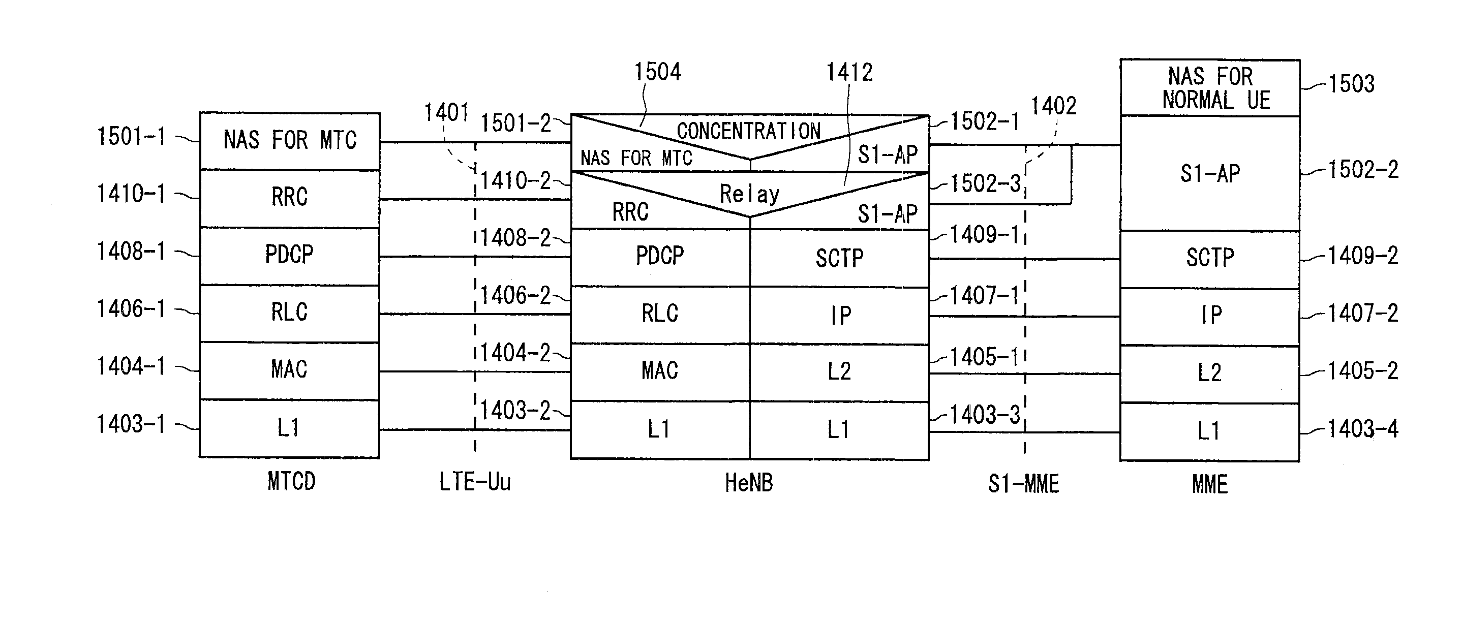 Communication system