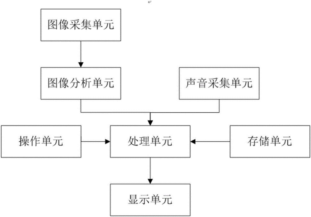 Augmented reality and performance evaluation-based violin learning experience assisting system