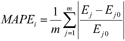 Electricity consumption prediction method based on energy development and Shapley value weighting