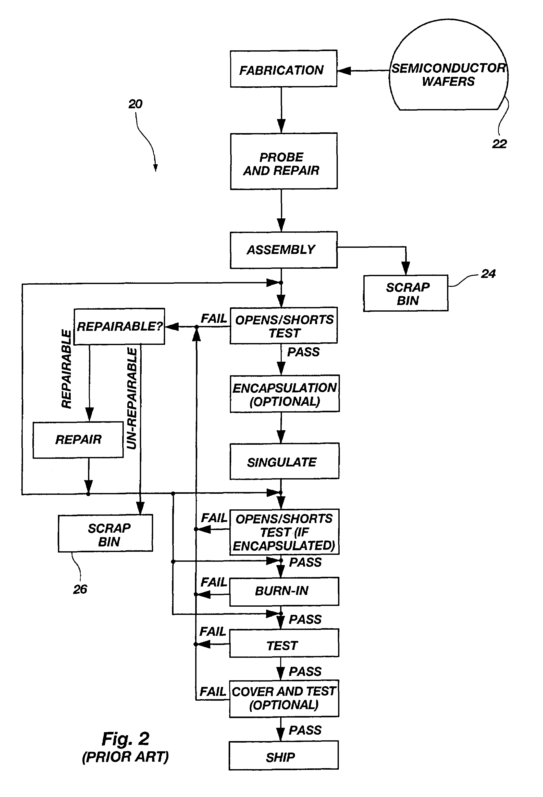 Method for using data regarding manufacturing procedures integrated circuits (ICS) have undergone, such as repairs, to select procedures the ICS will undergo, such as additional repairs