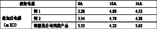 Wide-temperature-range low-power-consumption high-Curie-temperature manganese/zinc ferrite material and preparation method thereof