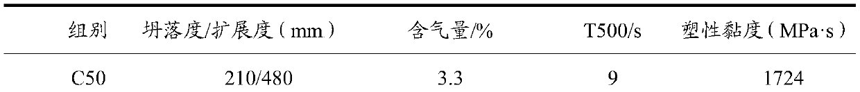 Composite concrete viscosity reduction material and application thereof