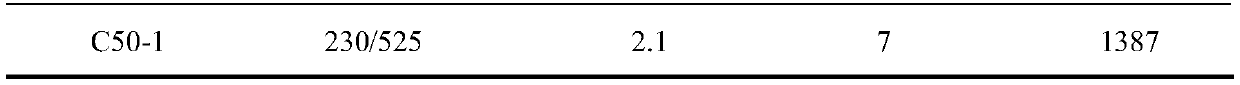 Composite concrete viscosity reduction material and application thereof