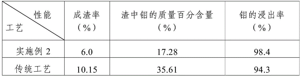 Method for lixiviating molybdenum from roasted molybdenite