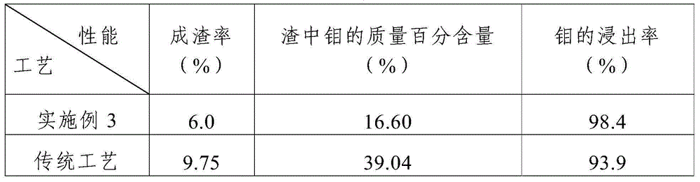 Method for lixiviating molybdenum from roasted molybdenite