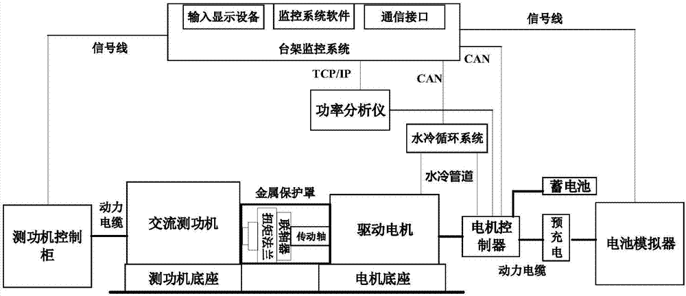 Driving motor for electric vehicle and controller calibration system and calibration method