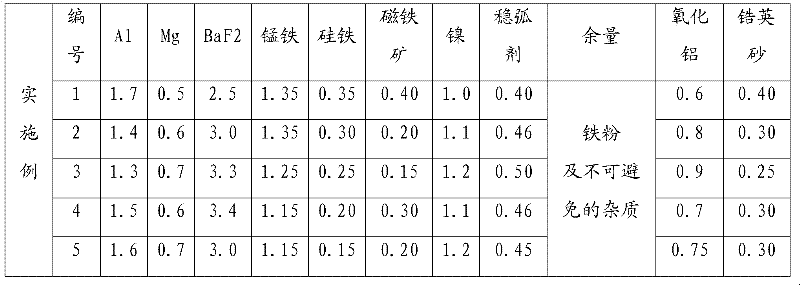 Basic flux-cored wire for bridge steel