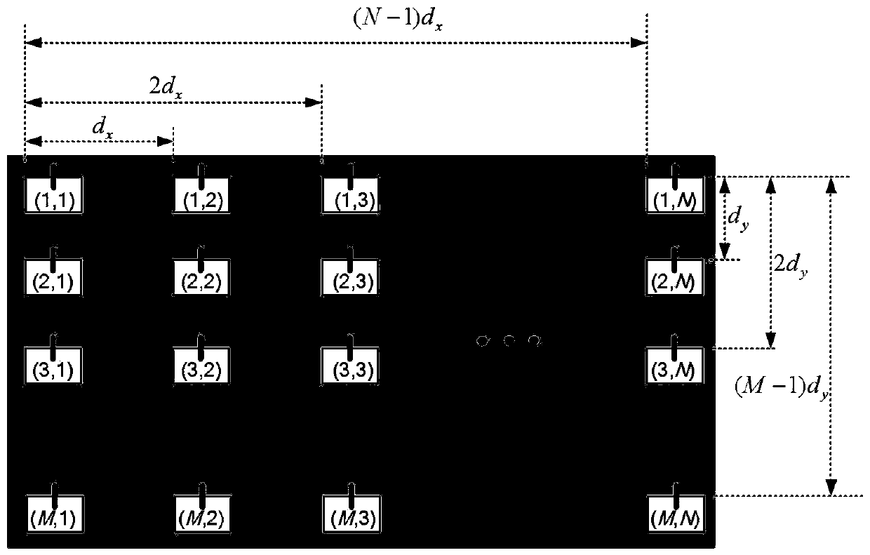 Accurate and fast calculation method of far-field radiation field of large-scale mimo array antenna