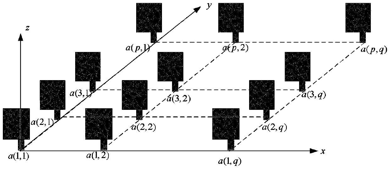 Accurate and fast calculation method of far-field radiation field of large-scale mimo array antenna