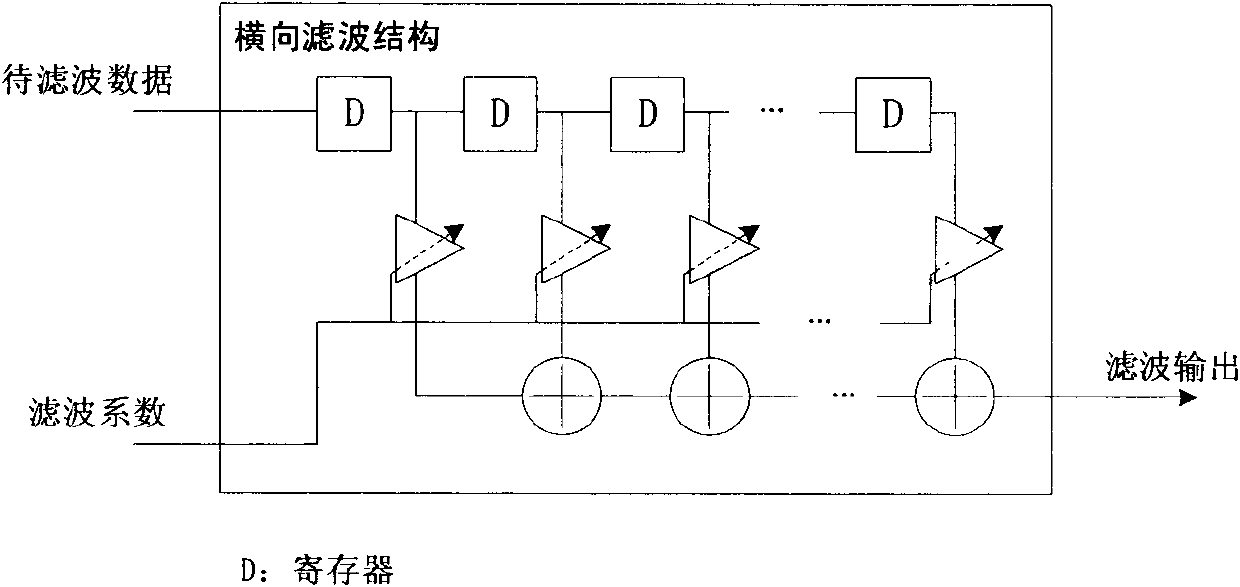 Method for carrying out equalization on 100M magnitude broadband reception signal