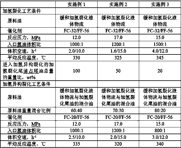 Flexible two-stage hydrocracking method