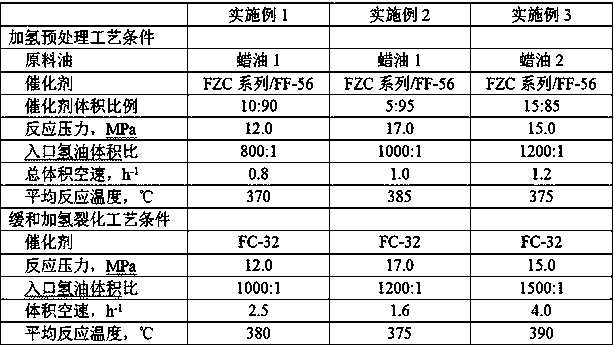 Flexible two-stage hydrocracking method