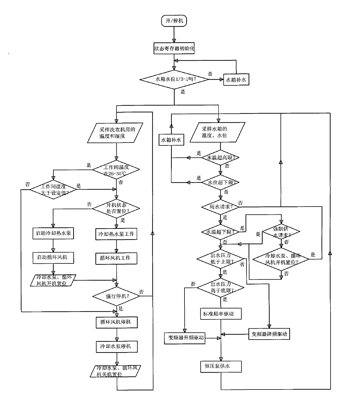 System for recovering total heat of waste damp and hot air and method