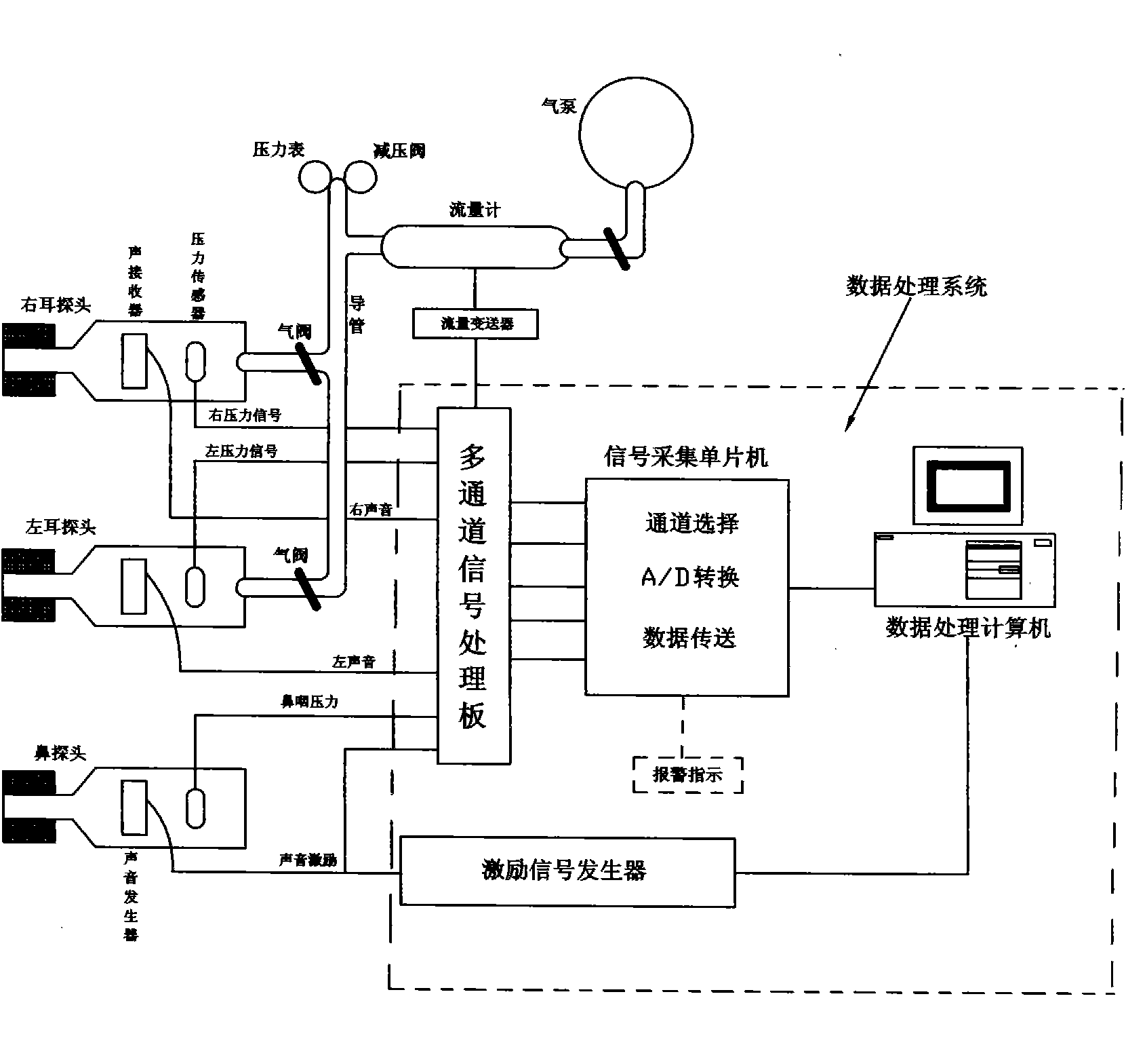 Auditory-tube-function detecting device and detecting method thereof