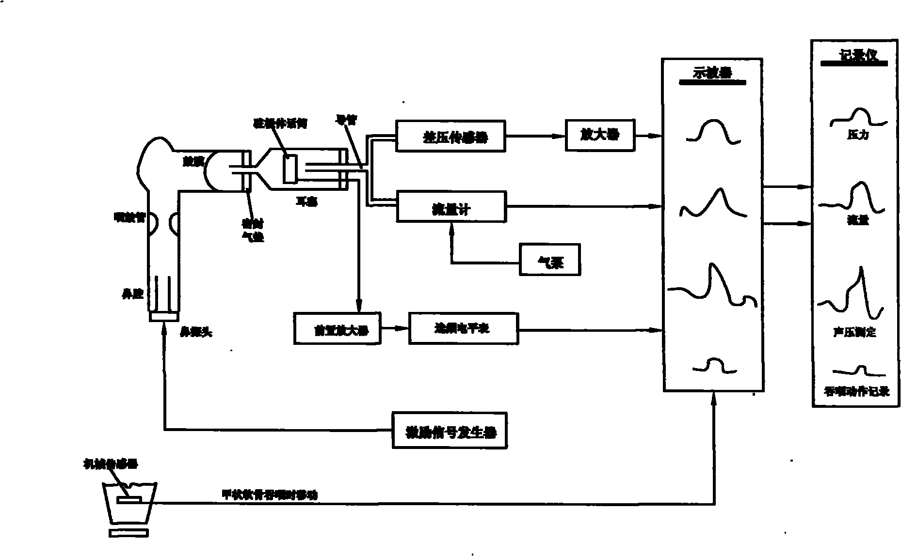 Auditory-tube-function detecting device and detecting method thereof