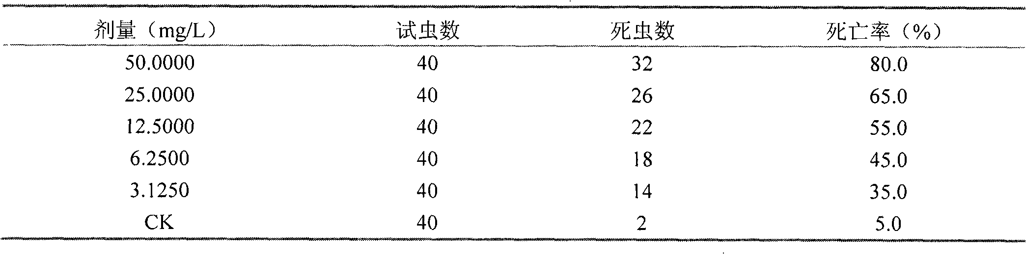 Indoxacarb and pyridaphethione composite pesticide