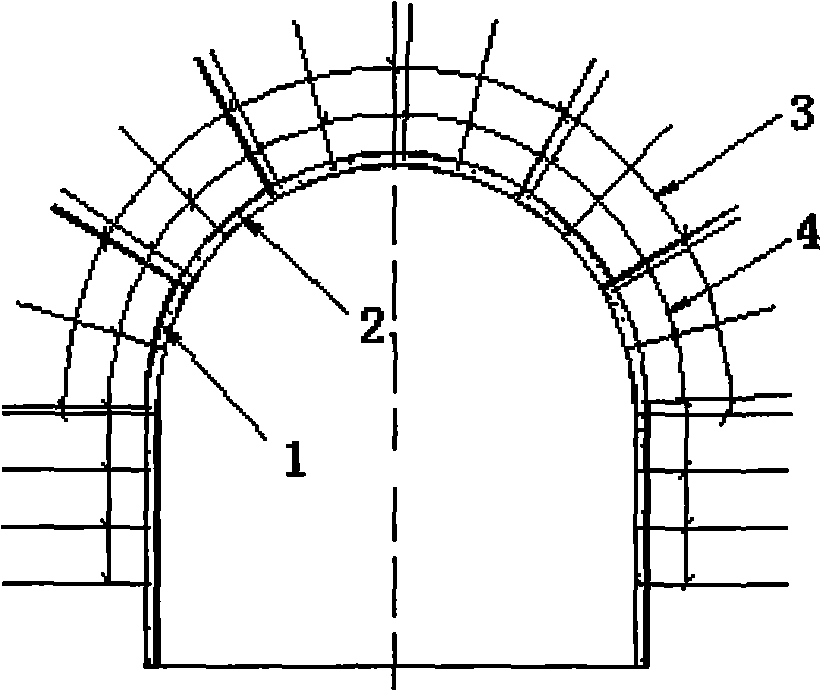 Safety rapid processing technique for strong zhiji rock burst