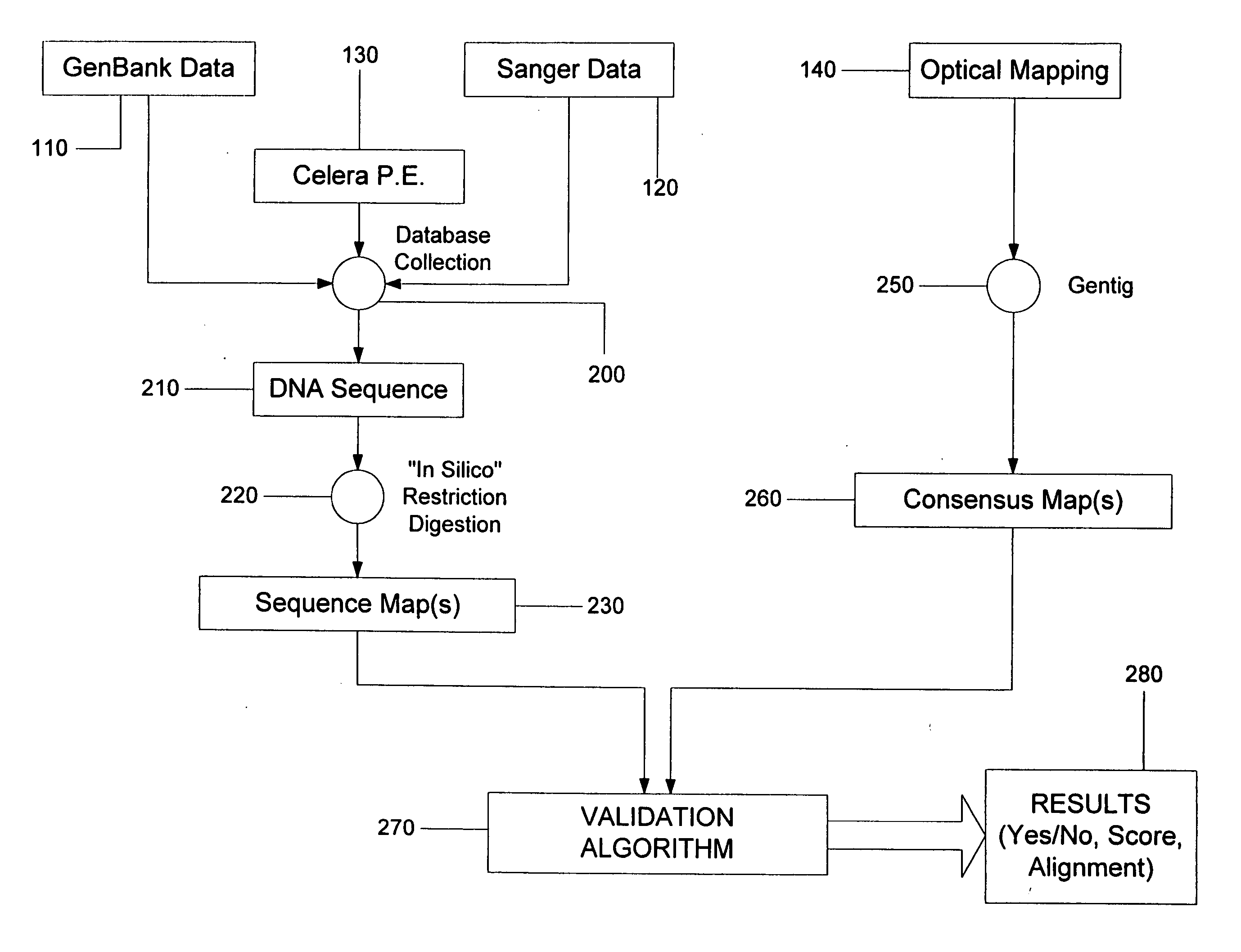 System and process for validating, aligning and reordering one or more genetic sequence maps using at least one ordered restriction map