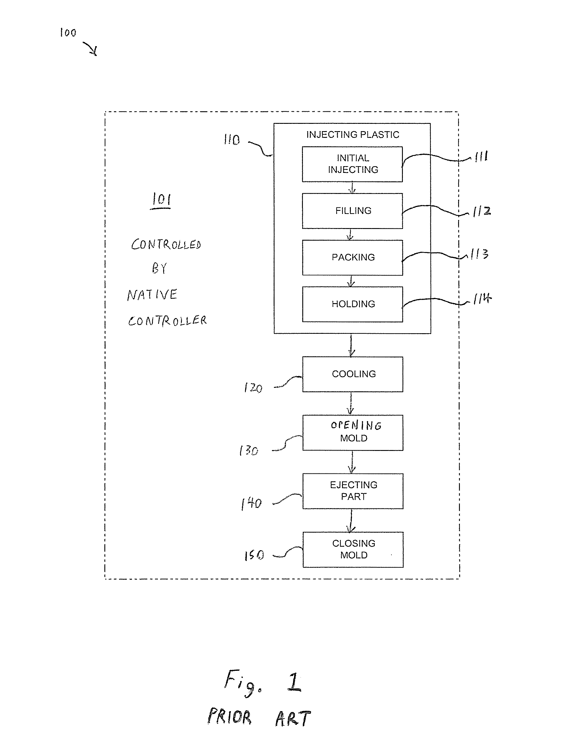 Methods of Using Retrofitted Injection Molding Machines with Reduced Pressures