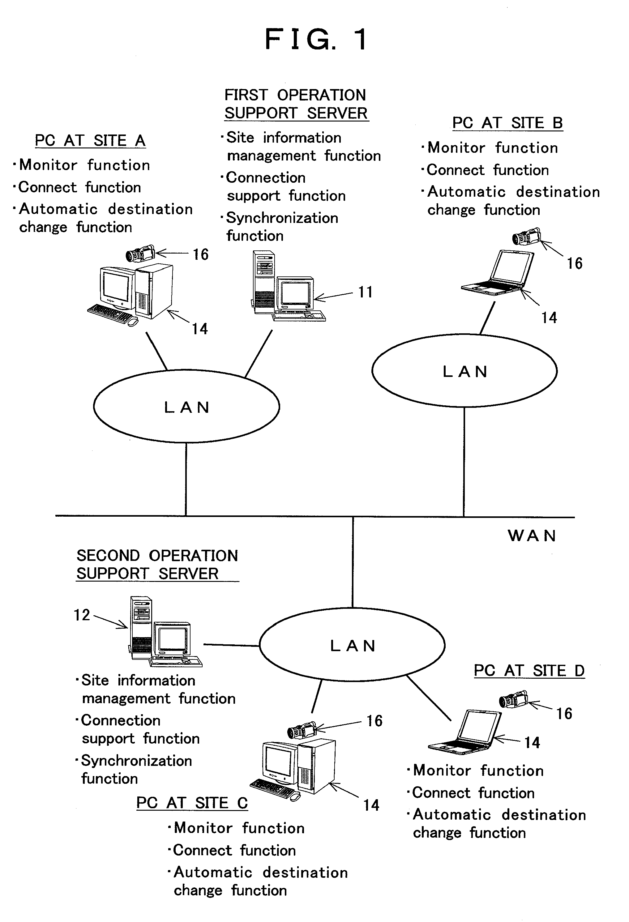 Videoconferencing system using network