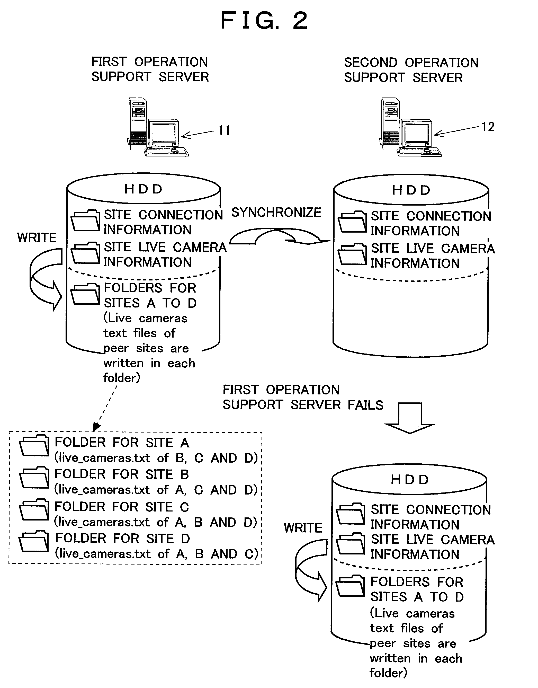 Videoconferencing system using network