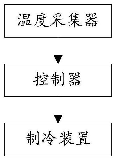 Refrigeration control system and method for cooking appliance and refrigeration cooking appliance