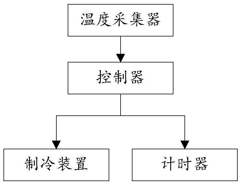 Refrigeration control system and method for cooking appliance and refrigeration cooking appliance