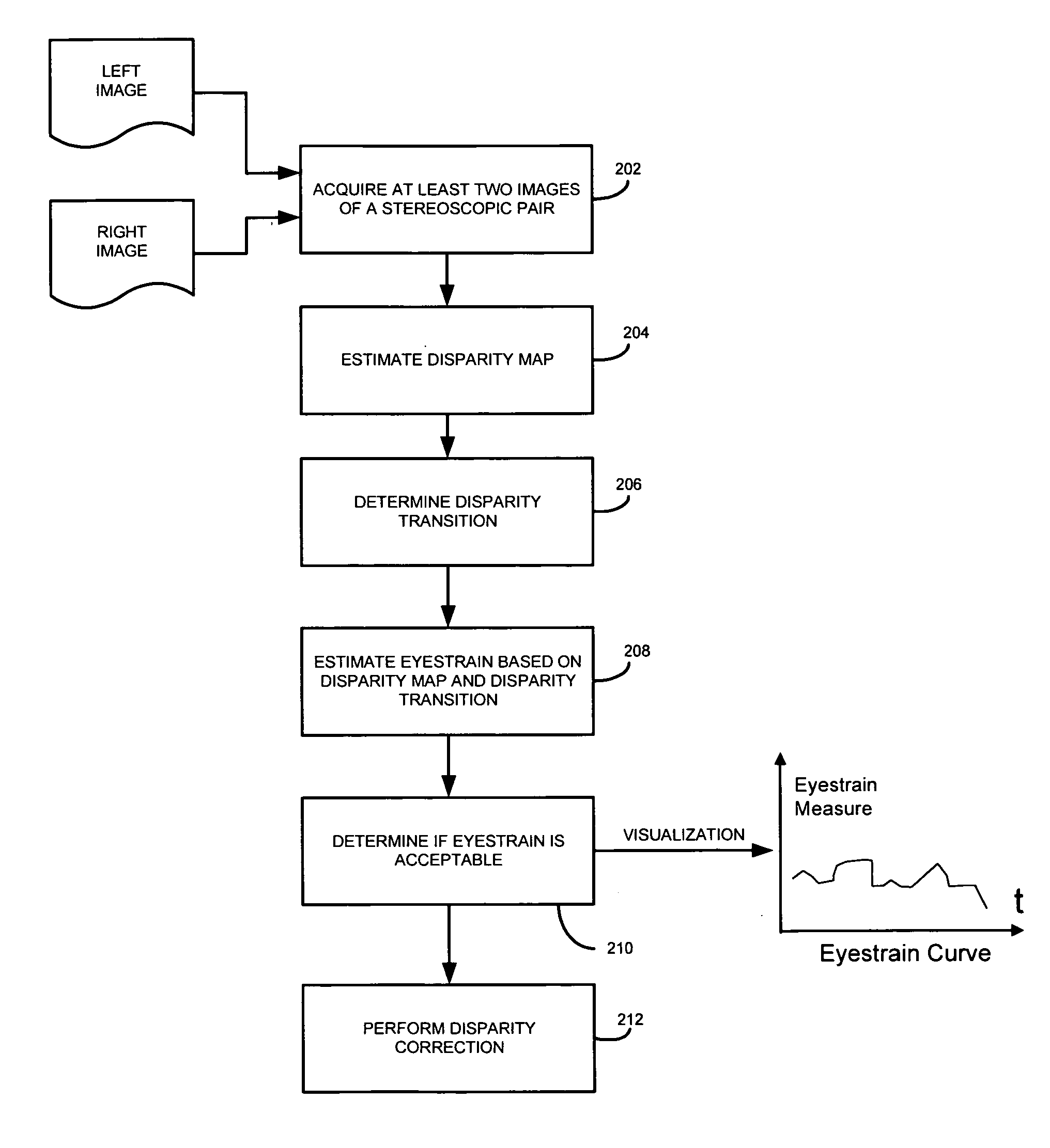 System and method for measuring potential eyestrain of stereoscopic motion pictures