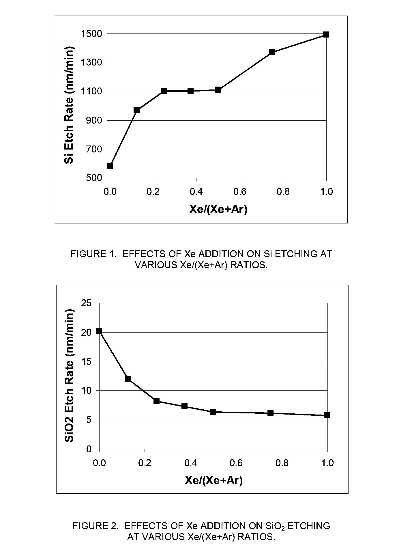 Selective Etching and Formation of Xenon Difluoride