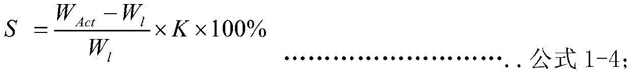 On-line measurement method and system for bar negative deviation