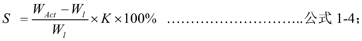 On-line measurement method and system for bar negative deviation