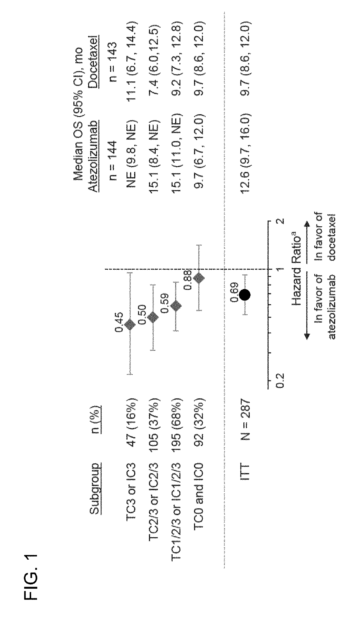 Therapeutic and diagnostic methods for cancer