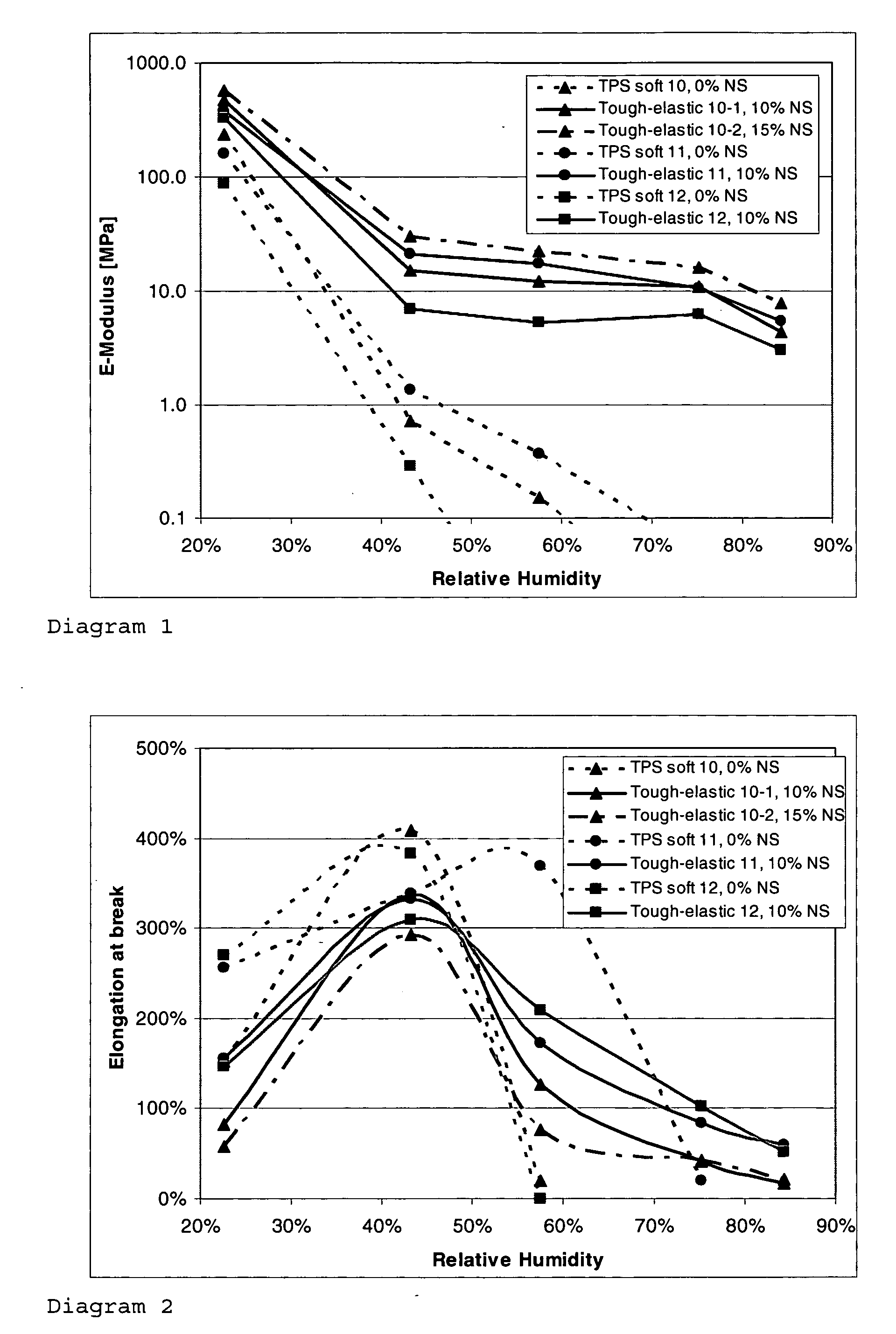 Viscoelastic material