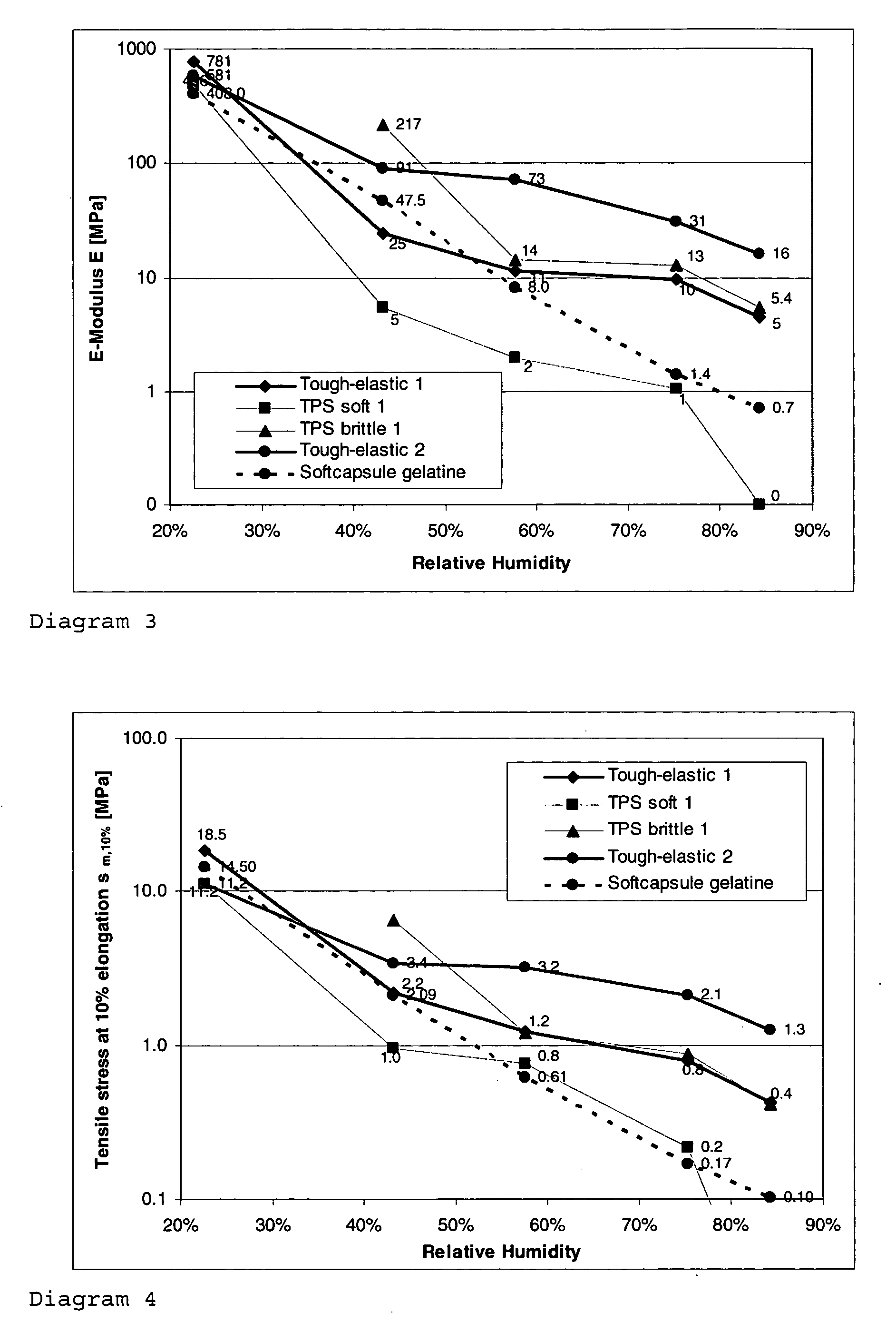 Viscoelastic material