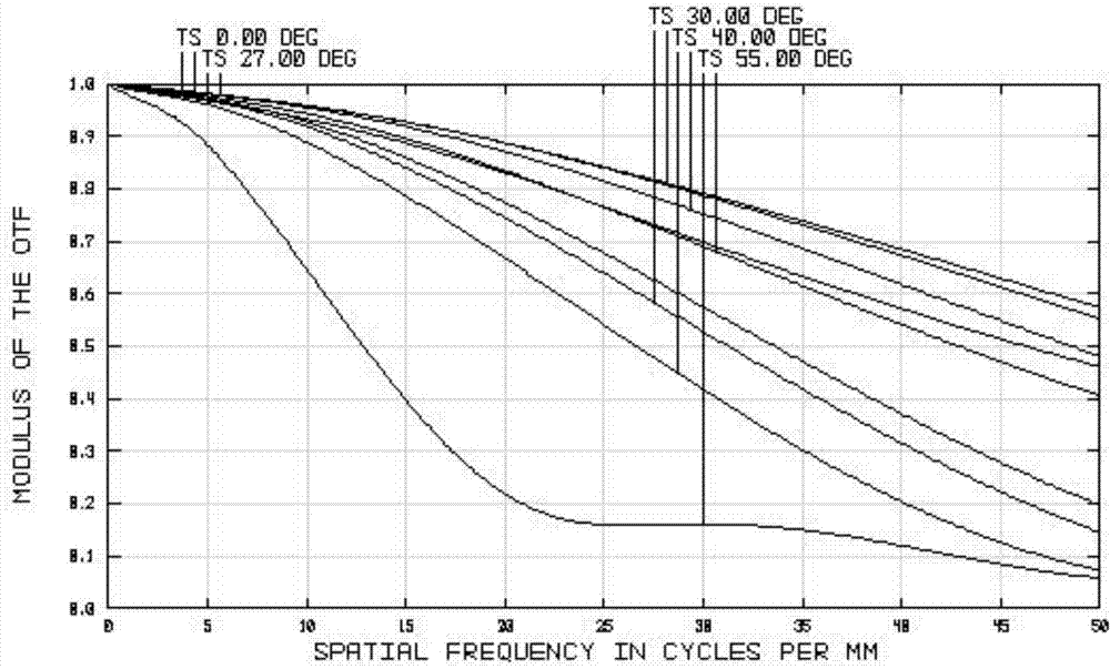 Wide-angle lens and optical fiber sight glass system with same