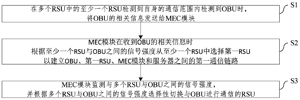 Communication system and method based on vehicle-to-outside information exchange and storage medium