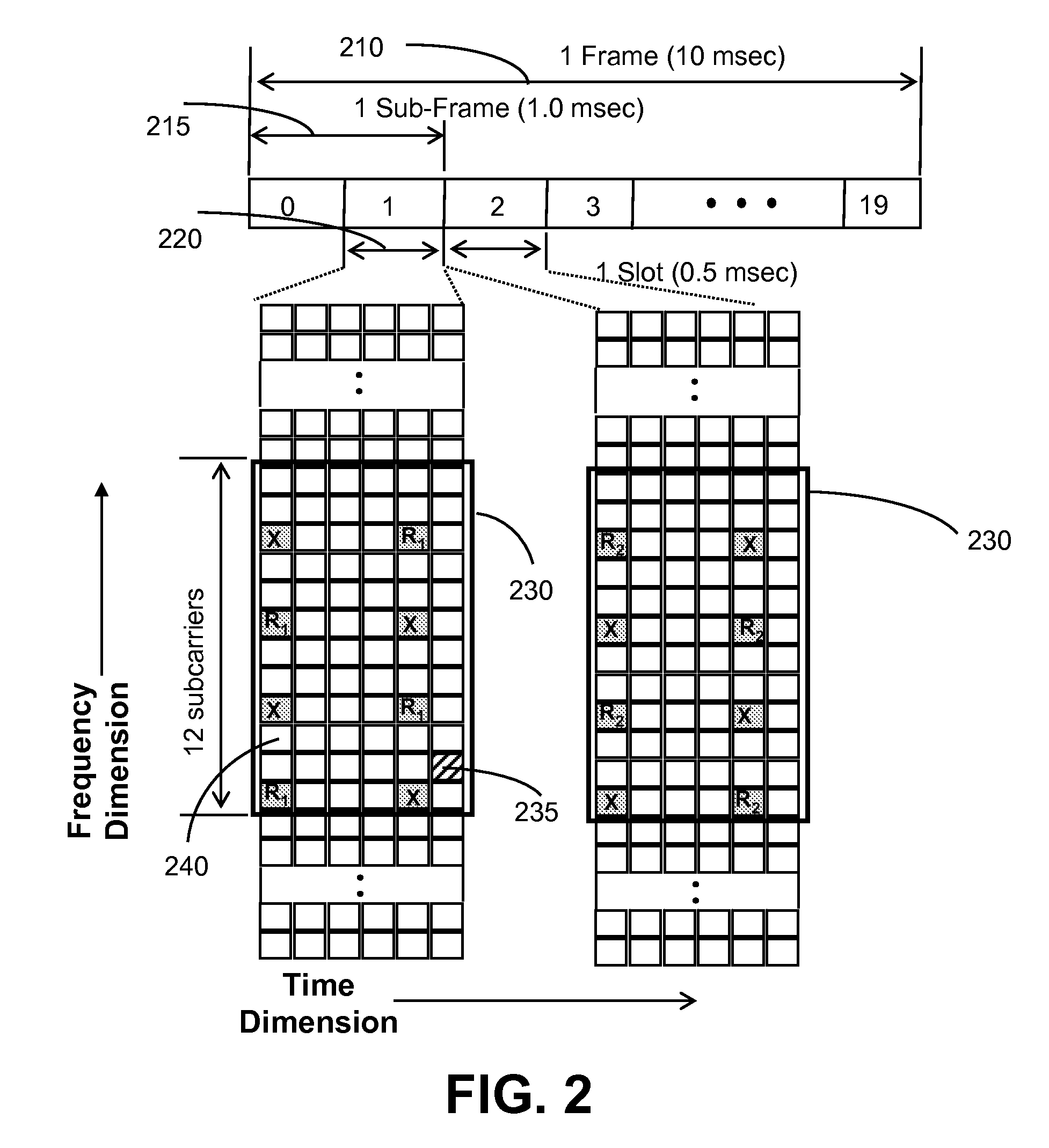 Method and system for selective use of control channel element based implicit pointing