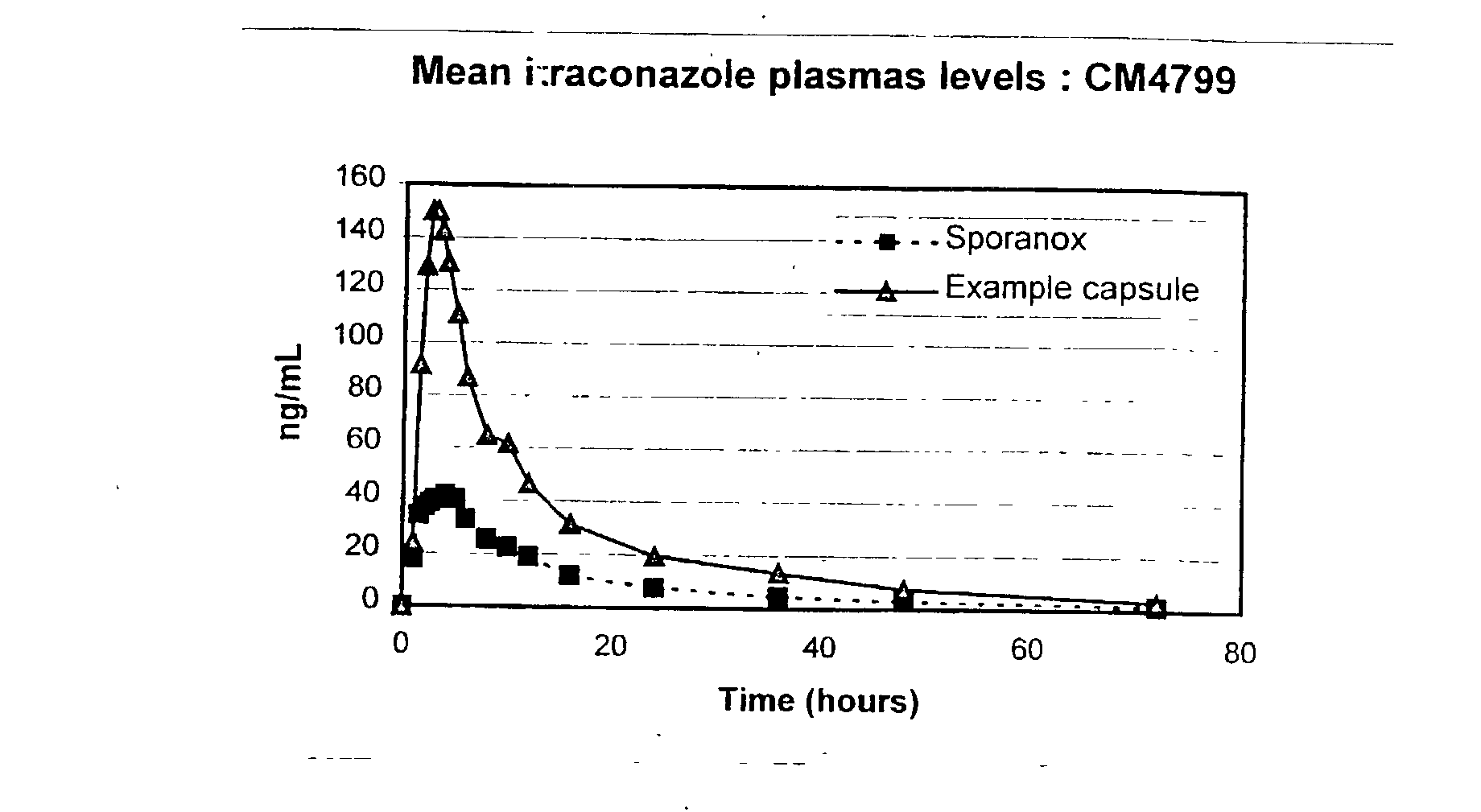 Pharmaceutical compositions for poorly soluble drugs