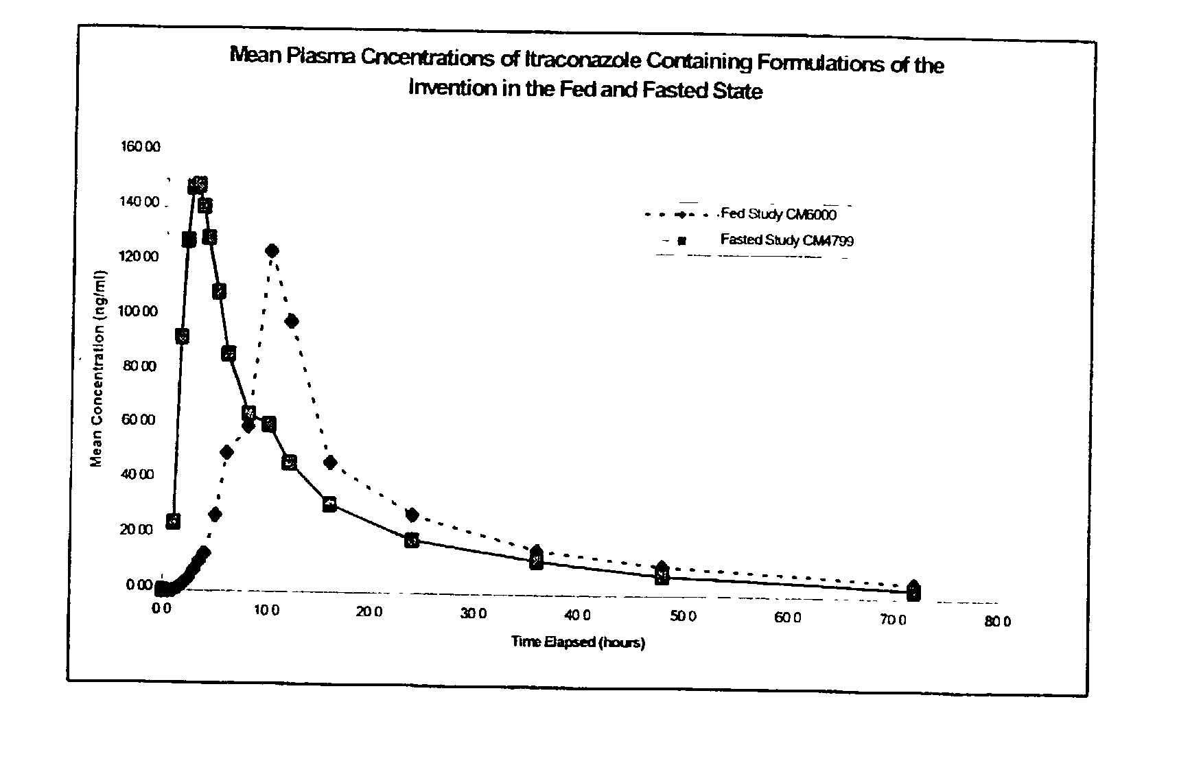 Pharmaceutical compositions for poorly soluble drugs