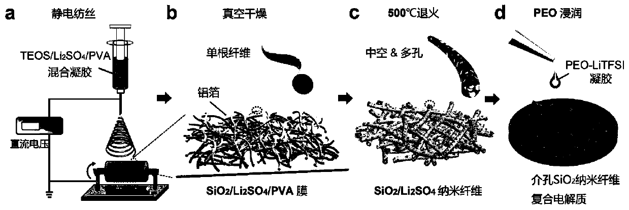 A kind of preparation method of solid electrolyte membrane