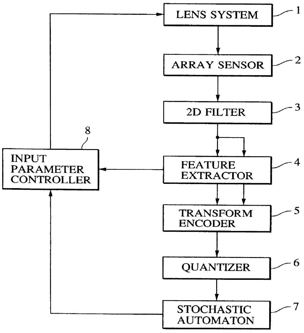 Method and apparatus for processing visual information