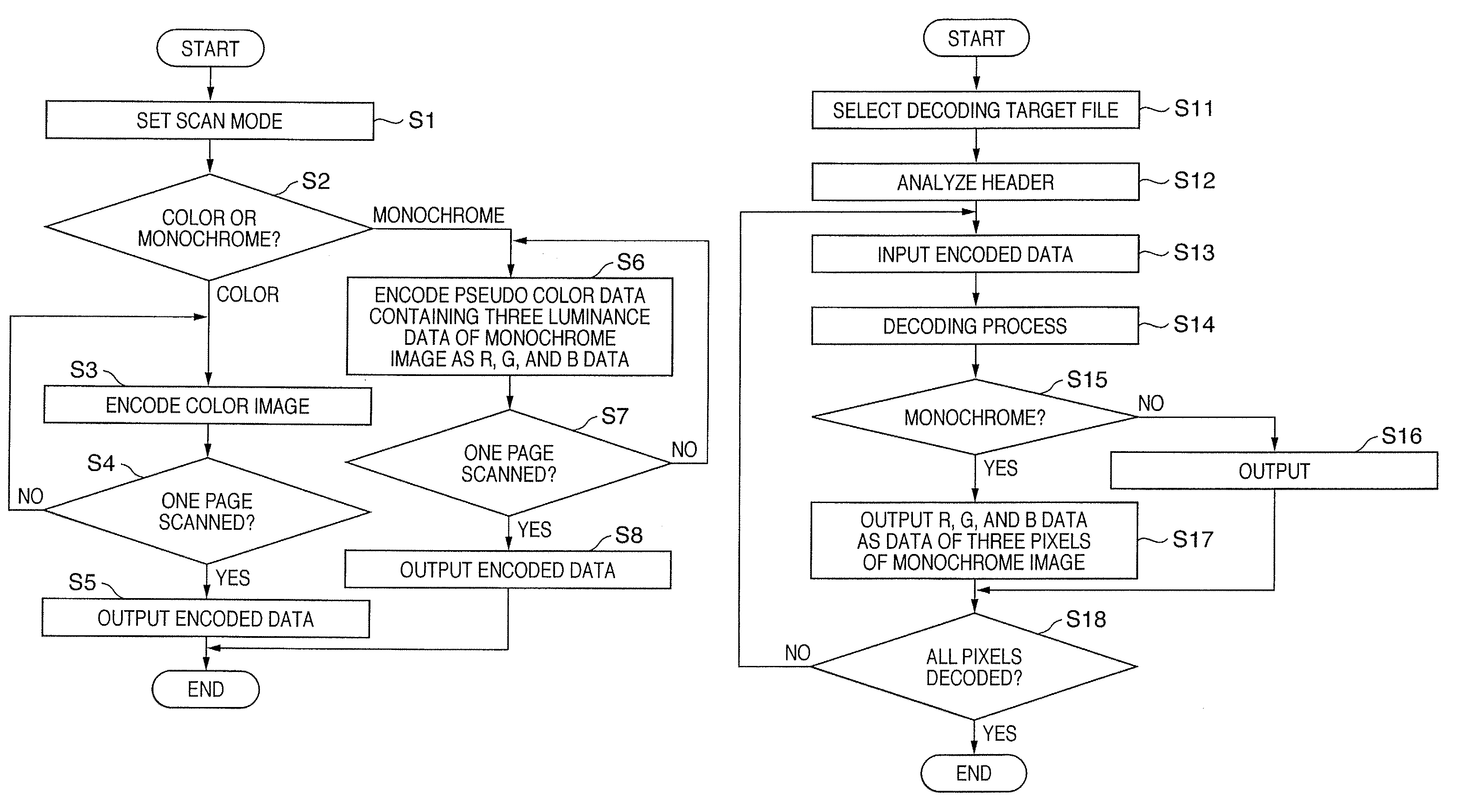 Image processing apparatus and control method thereof with color data and monochrome data selection