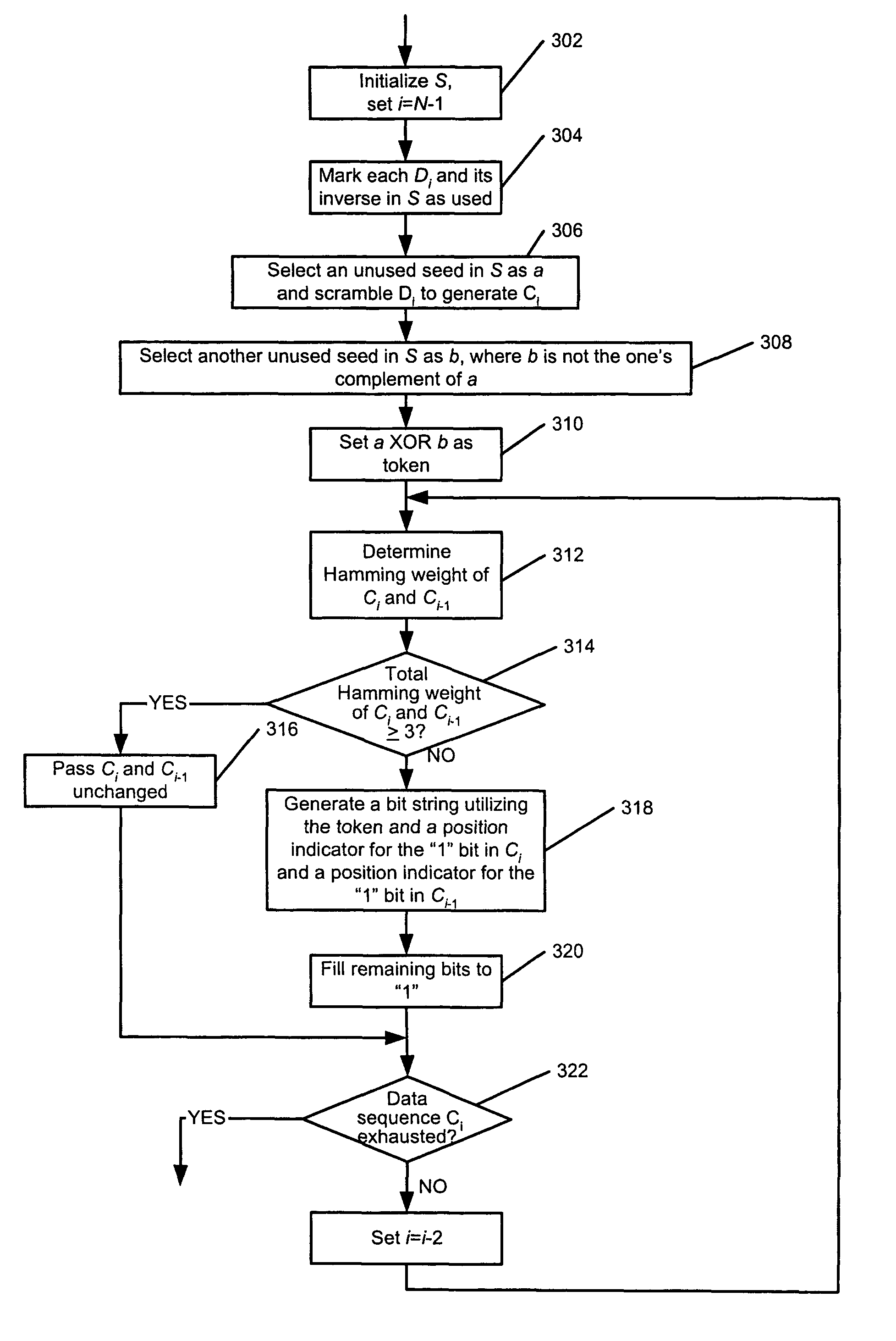 Methods and apparatus for improving minimum Hamming weights of a sequence